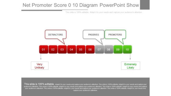 Net Promoter Score 0 10 Diagram Powerpoint Show