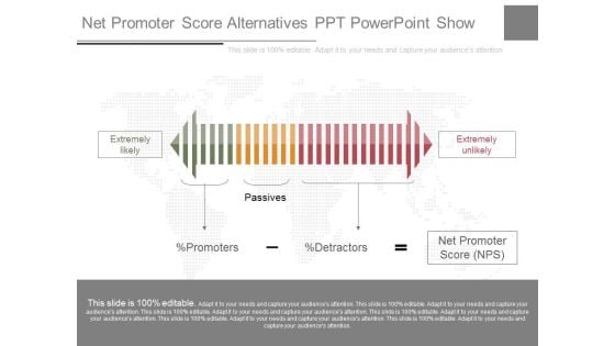 Net Promoter Score Alternatives Ppt Powerpoint Show