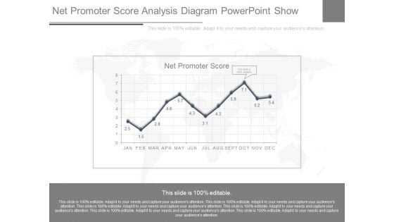 Net Promoter Score Analysis Diagram Powerpoint Show Net Promoter Score Analysis Diagram Powerpoint Show