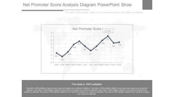 Net Promoter Score Analysis Diagram Powerpoint Show