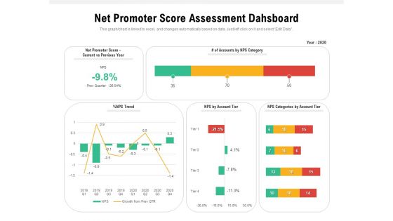 Net Promoter Score Assessment Dashboard Ppt PowerPoint Presentation Gallery Icons PDF