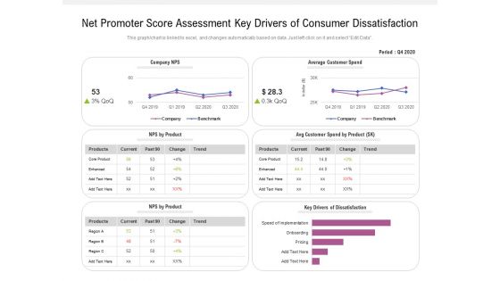 Net Promoter Score Assessment Key Drivers Of Consumer Dissatisfaction Ppt PowerPoint Presentation Gallery Slides PDF