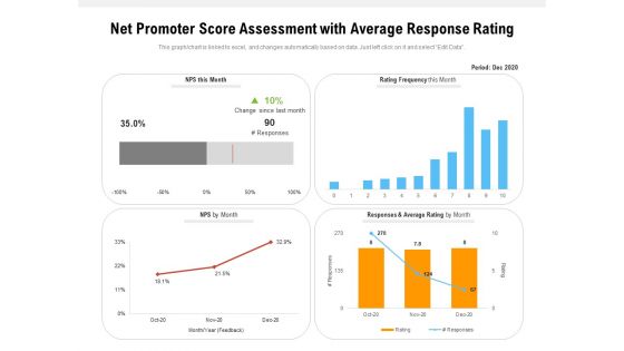 Net Promoter Score Assessment With Average Response Rating Ppt PowerPoint Presentation Gallery Example PDF