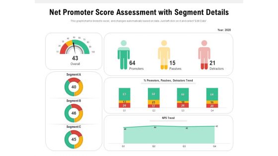 Net Promoter Score Assessment With Segment Details Ppt PowerPoint Presentation Gallery Slide Portrait PDF