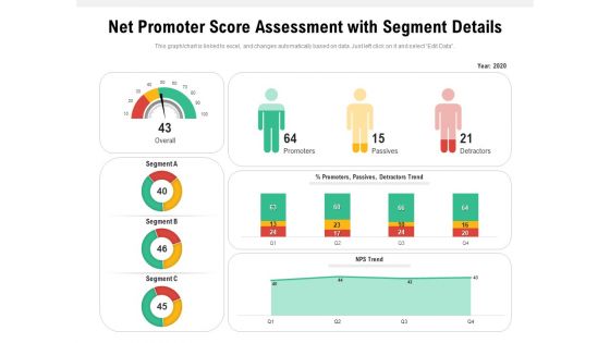 Net Promoter Score Assessment With Segment Details Ppt PowerPoint Presentation Gallery Slide Portrait PDF Net Promoter Score Assessment With Segment Details Ppt PowerPoint Presentation Gallery Slide Portrait PDF