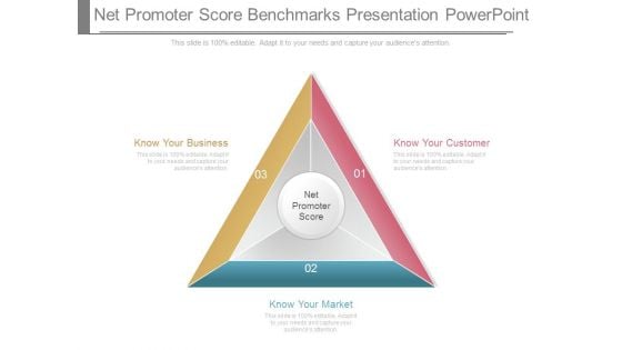 Net Promoter Score Benchmarks Presentation Powerpoint