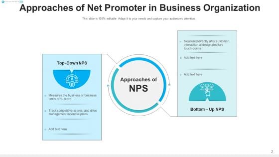 Net Promoter Score Dashboard Analyze Ppt PowerPoint Presentation Complete Deck With Slides