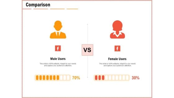 Net Promoter Score Dashboard Comparison Ppt Gallery Graphics Example PDF