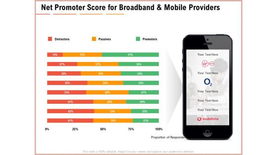 Net Promoter Score Dashboard Net Promoter Score For Broadband Mobile Providers Ppt Inspiration Design Inspiration PDF