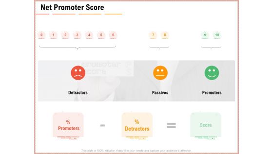 Net Promoter Score Dashboard Net Promoter Score Ppt Icon Backgrounds PDF