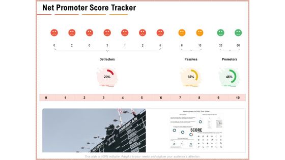 Net Promoter Score Dashboard Net Promoter Score Tracker Ppt Graphics PDF