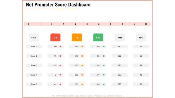 Net Promoter Score Dashboard Ppt Icon Example Topics PDF