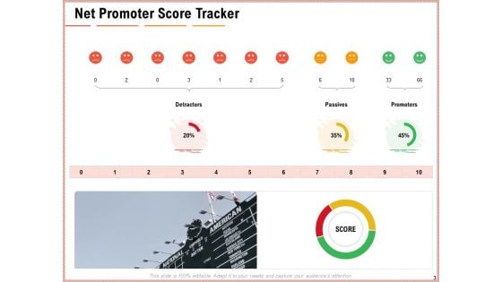 Net Promoter Score Dashboard Ppt PowerPoint Presentation Complete Deck With Slides