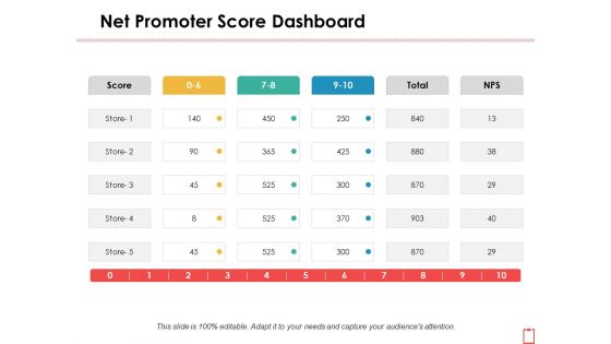 Net Promoter Score Dashboard Ppt PowerPoint Presentation Icon Visual Aids