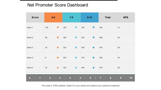 Net Promoter Score Dashboard Ppt PowerPoint Presentation Pictures Background Images