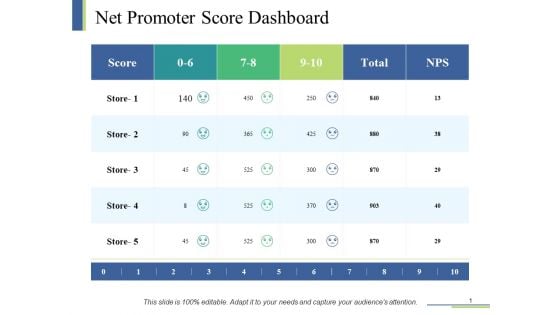 Net Promoter Score Dashboard Ppt PowerPoint Presentation Show Layout Ideas Net Promoter Score Dashboard Ppt PowerPoint Presentation Show Layout Ideas