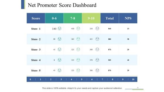 Net Promoter Score Dashboard Ppt PowerPoint Presentation Show Layout Ideas