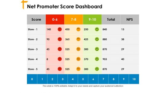 Net Promoter Score Dashboard Ppt PowerPoint Presentation Slides Influencers