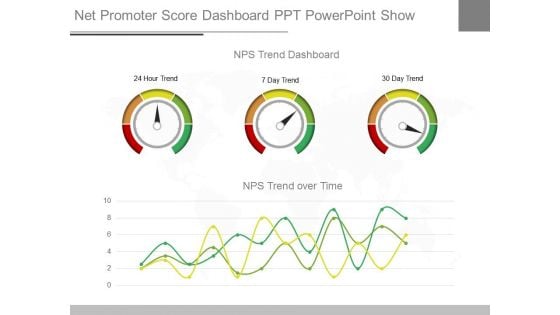 Net Promoter Score Dashboard Ppt Powerpoint Show