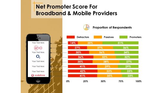 Net Promoter Score For Broadband And Mobile Providers Ppt PowerPoint Presentation Model Samples