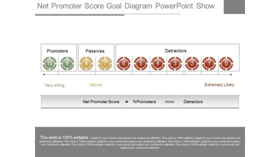 Net Promoter Score Goal Diagram Powerpoint Show