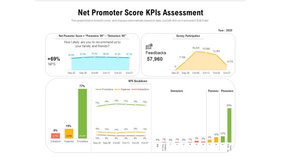 Net Promoter Score Kpis Assessment Ppt PowerPoint Presentation Gallery Slide PDF Net Promoter Score Kpis Assessment Ppt PowerPoint Presentation Gallery Slide PDF