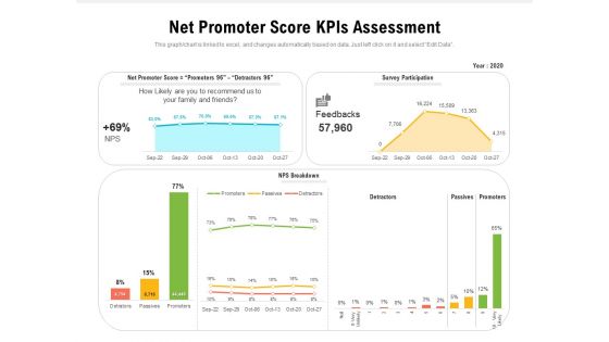 Net Promoter Score Kpis Assessment Ppt PowerPoint Presentation Gallery Slide PDF