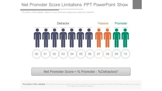 Net Promoter Score Limitations Ppt Powerpoint Show