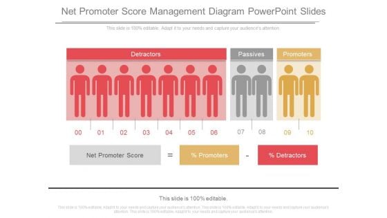 Net Promoter Score Management Diagram Powerpoint Slides