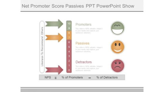 Net Promoter Score Passives Ppt Powerpoint Show