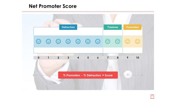 Net Promoter Score Ppt PowerPoint Presentation Complete Deck With Slides Slide02