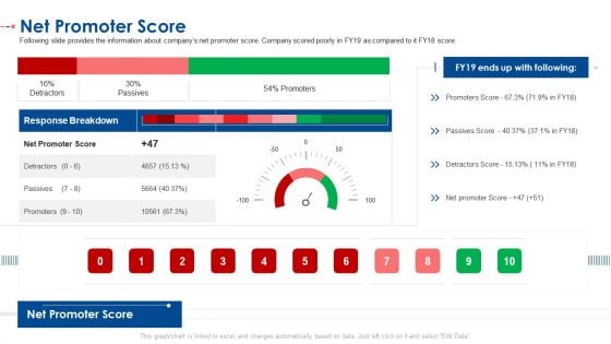 Net Promoter Score Ppt Slides Themes PDF