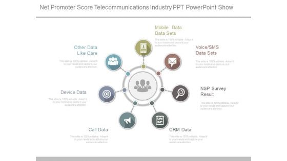 Net Promoter Score Telecommunications Industry Ppt Powerpoint Show