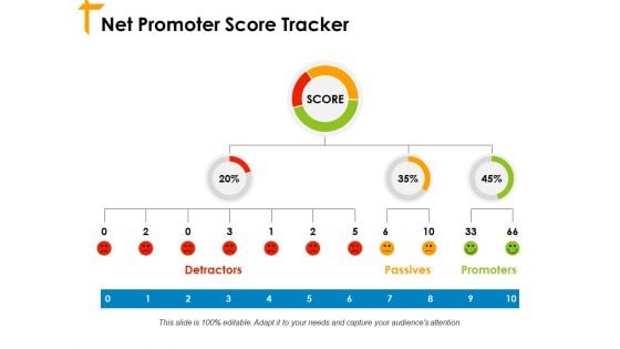 Net Promoter Score Tracker Ppt PowerPoint Presentation File Objects