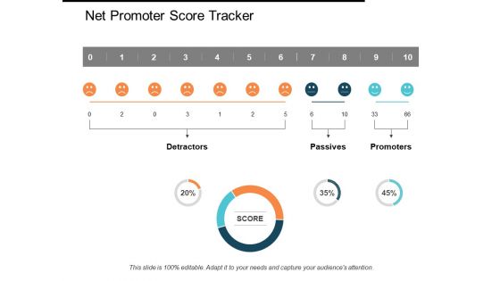 Net Promoter Score Tracker Ppt PowerPoint Presentation File Pictures