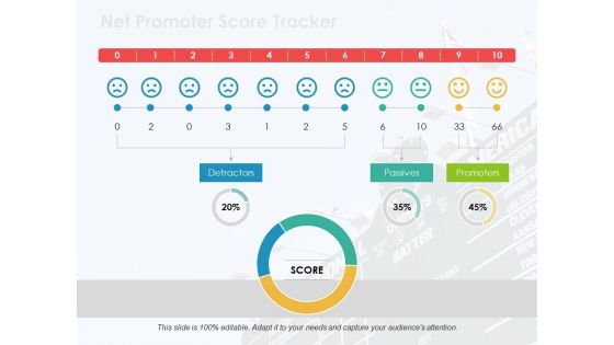 Net Promoter Score Tracker Ppt PowerPoint Presentation Model Clipart