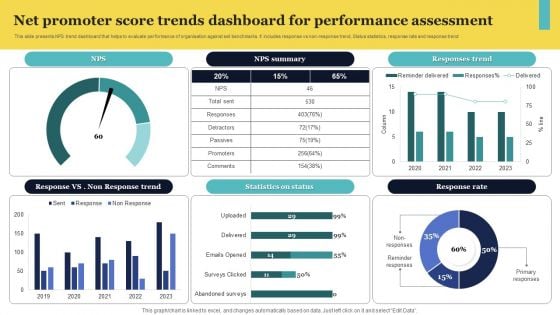 Net Promoter Score Trends Dashboard For Performance Assessment Elements PDF