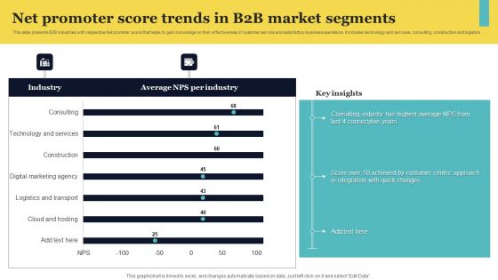 Net Promoter Score Trends In B2b Market Segments Pictures PDF