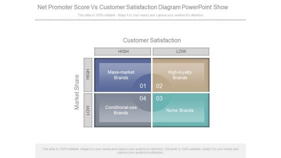 Net Promoter Score Vs Customer Satisfaction Diagram Powerpoint Show