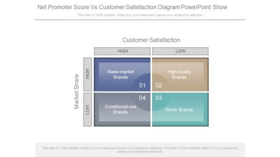 Net Promoter Score Vs Customer Satisfaction Diagram Powerpoint Show Net Promoter Score Vs Customer Satisfaction Diagram Powerpoint Show