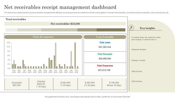 Net Receivables Receipt Management Dashboard Information PDF