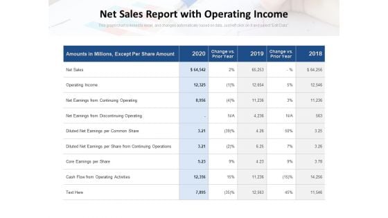 Net Sales Report With Operating Income Ppt PowerPoint Presentation Inspiration Backgrounds PDF