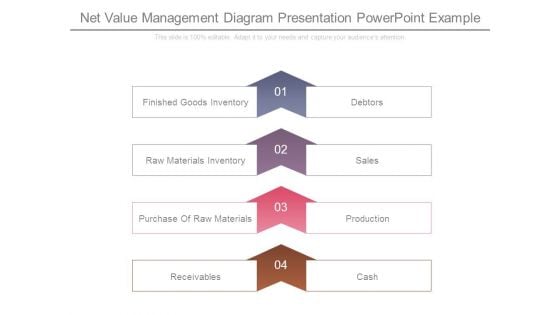 Net Value Management Diagram Presentation Powerpoint Example