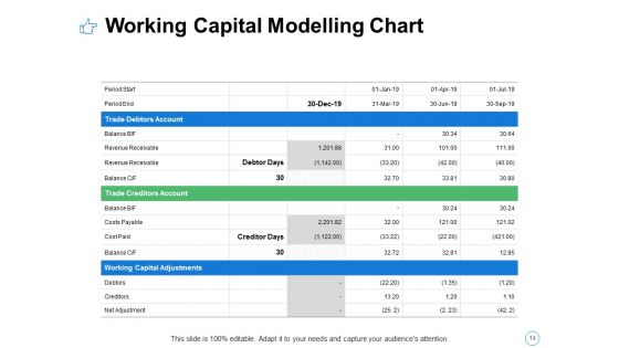 Net Working Capital Analysis Ppt PowerPoint Presentation Complete Deck With Slides