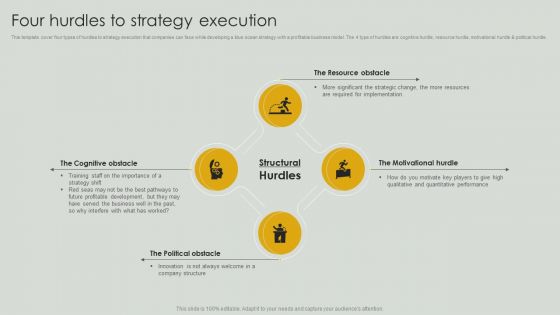 Netflix Blue Ocean Technique Four Hurdles To Strategy Execution Professional PDF