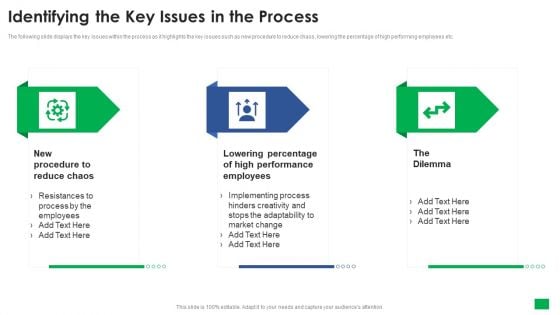 Netflix Capital Funding Elevator Pitch Deck Identifying The Key Issues In The Process Background PDF