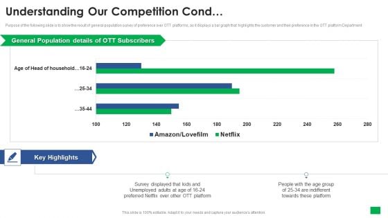 Netflix Capital Funding Elevator Pitch Deck Understanding Our Competition Cond Icons PDF