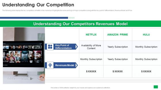 Netflix Capital Funding Elevator Pitch Deck Understanding Our Competition Inspiration PDF