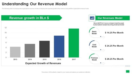 Netflix Capital Funding Elevator Pitch Deck Understanding Our Revenue Model Inspiration PDF