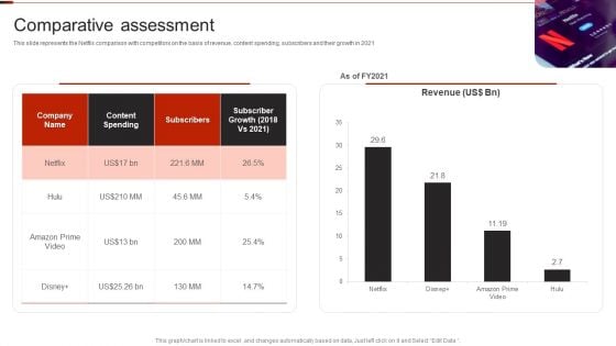 Netflix Company Outline Comparative Assessment Inspiration PDF